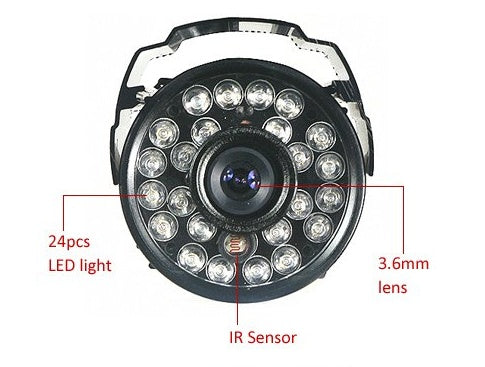 Surveillance cameras,  security products